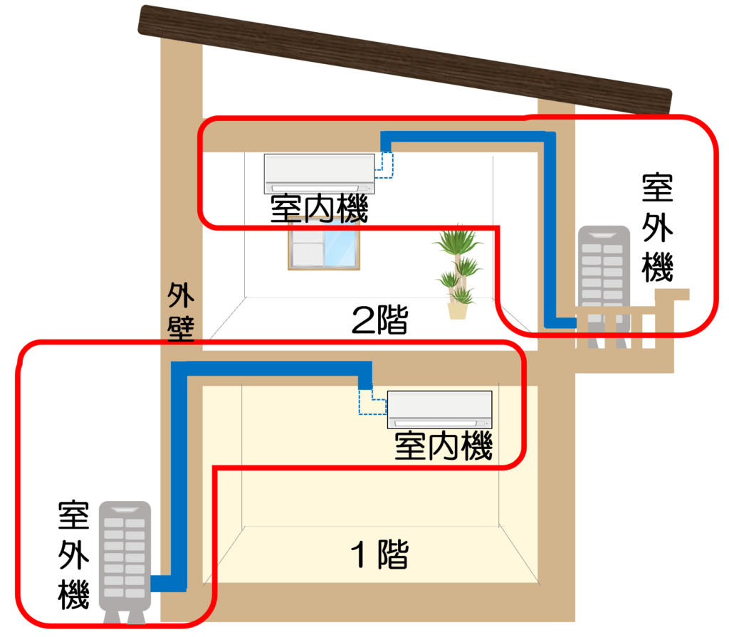 事務所1階についてるエアコン取り外せる方に売ります。 誰でも簡単!プロが教えるエアコンの取り外し方法